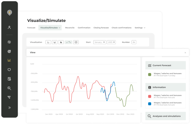 Cash Flow Forecasting
