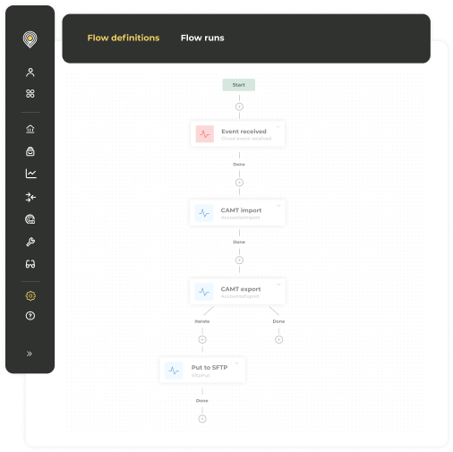 Treasury Workflows