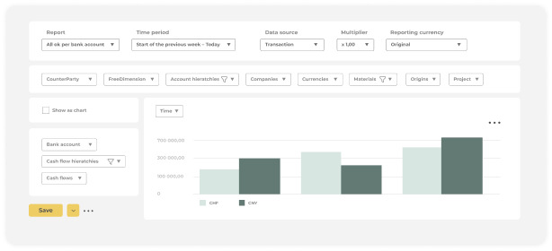 Effortless liquidity analysis & reporting